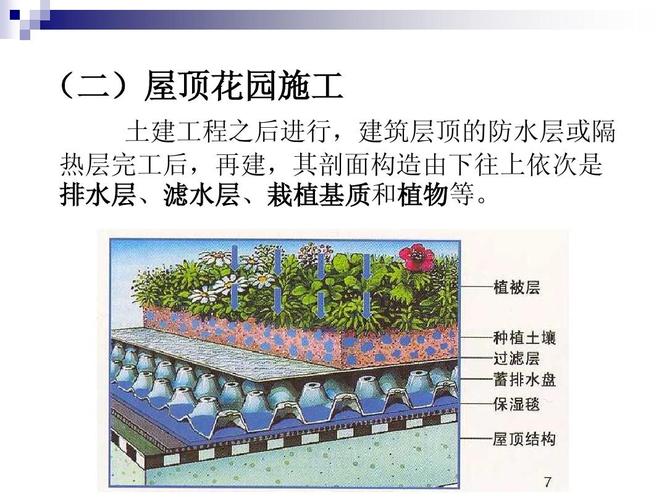 屋顶花园植物配置 水生植物种植 玻璃钢复合材料 屋顶绿化规范 园林